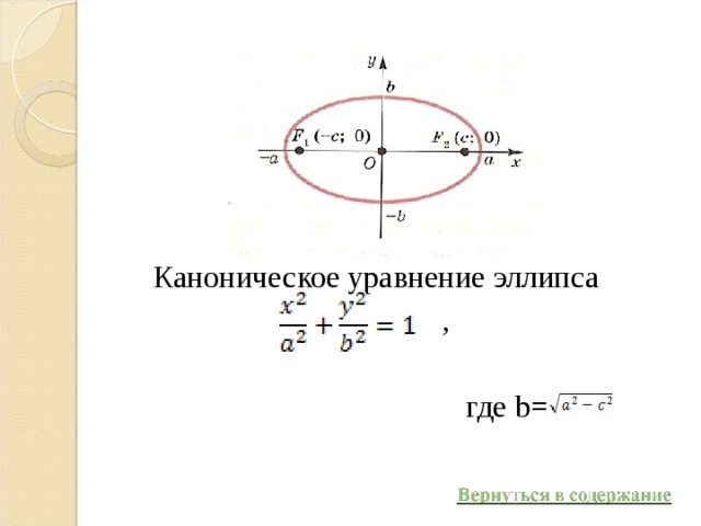 Как нарисовать эллипс по уравнению