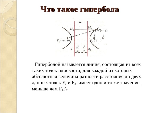 Что такое гипербола