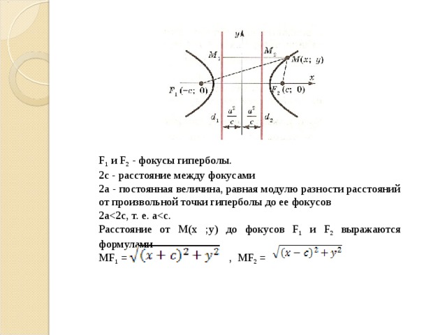 Фокусы гиперболы. Расстояние между фокусами гиперболы формула. Координаты фокусов гиперболы. Уравнение фокуса гиперболы.