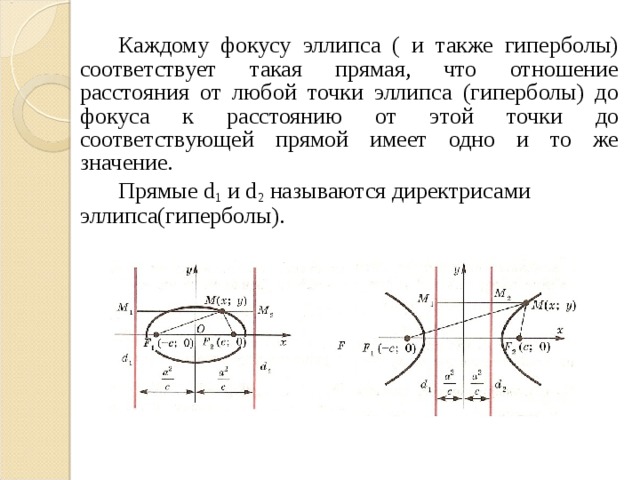 Эксцентриситет гиперболы. Точки фокуса эллипса. Фокус эллипса формула. Как найти фокусы эллипса. Директриса и фокус эллипса и гиперболы.