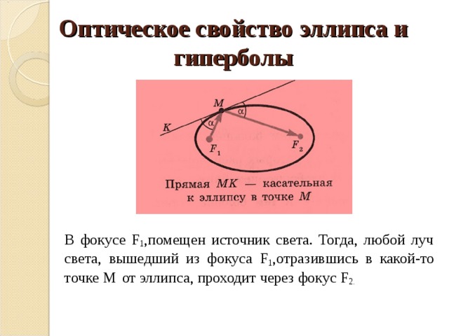 Касательная проходящая через точку. Оптическое свойство эллипса. Касательная к эллипсу. Свойства эллипса. Основное свойство эллипса.