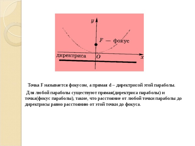 Параметры фокус. Парабола фокус параметр директриса. Фокус параболы. Координаты фокуса параболы. Фокус параболы формула.