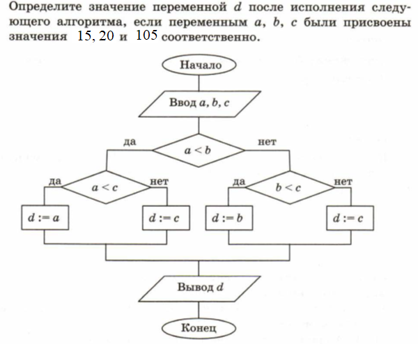 Алгоритм исполнителя редактор