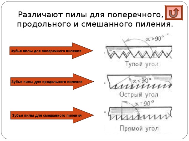 Зубья пил. Зубья пилы для смешанного пиления. Зубья пилы для поперечного пиления. Углы заточки для продольного и поперечного пиления древесины. Зубья пилы для продольного пиления.