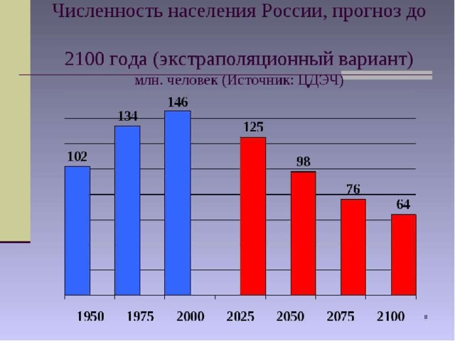 Численность населения тулы на 2025 год