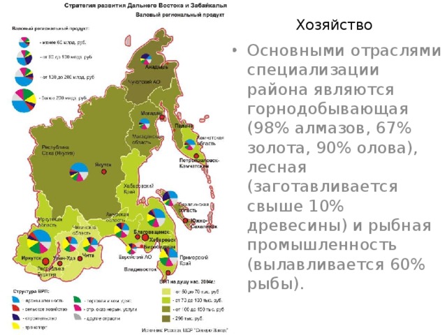 Дальневосточный экономический район описание по плану