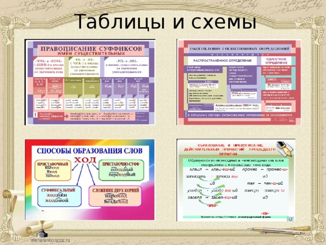 Таблицы и схемы 