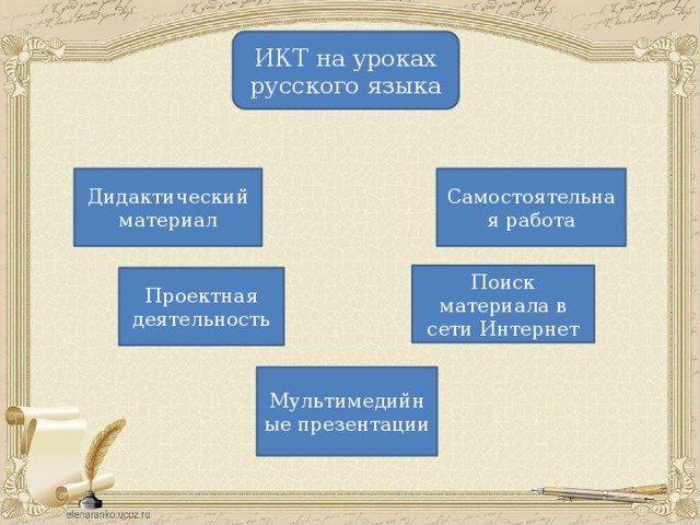 ИКТ на уроках русского языка Самостоятельная работа Дидактический материал Поиск материала в сети Интернет Проектная деятельность Мультимедийные презентации  