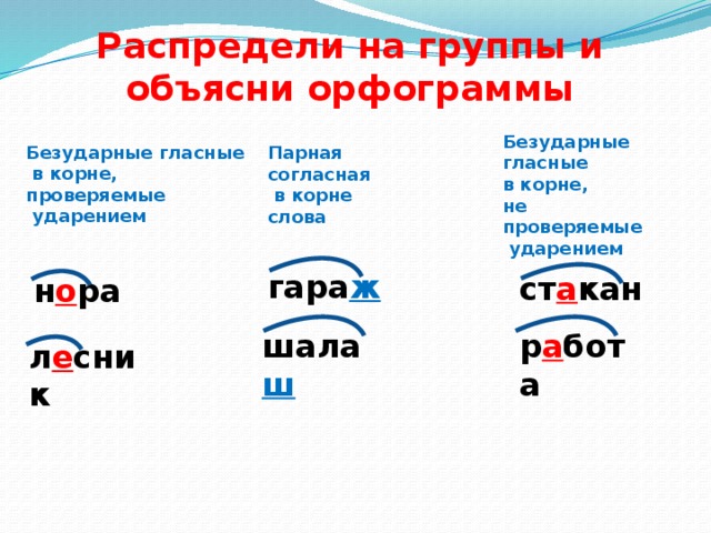 Правило безударная согласная в корне слова. Орфограмма безударные гласные в корне проверяемые ударением. Безударные гласные парные согласные непроизносимые согласные.