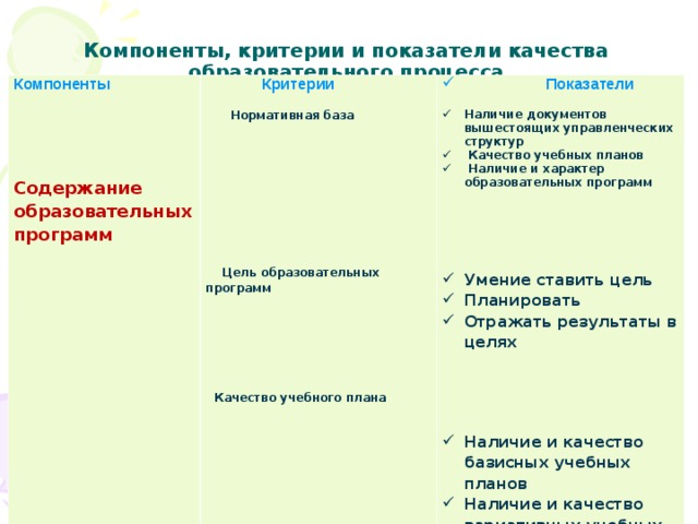 Какие особенности должна учитывать вариативная часть базисного учебного плана ответ на тест