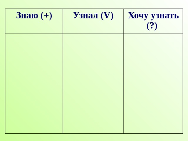 Знаю (+) Узнал ( V ) Хочу узнать (?) 