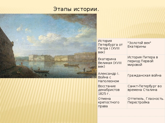  Этапы истории. История Петербурга от Петра I (XVIII век) 