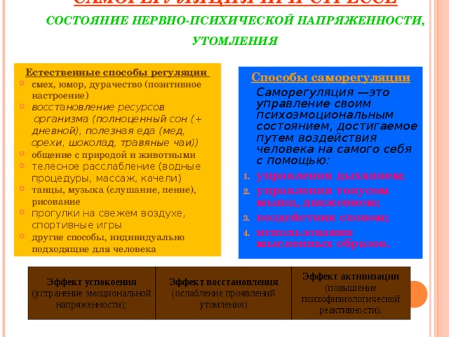 САМОРЕГУЛЯЦИЯ ПРИ СТРЕССЕ  СОСТОЯНИЕ НЕРВНО-ПСИХИЧЕСКОЙ НАПРЯЖЕННОСТИ, УТОМЛЕНИЯ Естественные способы регуляции  смех, юмор, дурачество (позитивное настроение) восстановление ресурсов  организма (полноценный сон (+ дневной), полезная еда (мед, орехи, шоколад, травяные чаи)) общение с природой и животными телесное расслабление (водные процедуры, массаж, качели) танцы, музыка (слушание, пение), рисование прогулки на свежем воздухе, спортивные игры другие способы, индивидуально подходящие для человека Способы саморегуляции  Саморегуляция —это управление своим психоэмоциональным состоянием, достигаемое путем воздействия человека на самого себя с помощью: управления дыханием; управления тонусом мышц, движением; воздействия словом; использования мысленных образов. Эффект успокоения (устранение эмоциональной напряженности); Эффект восстановления (ослабление проявлений утомления) Эффект активизации (повышение психофизиологической реактивности).  