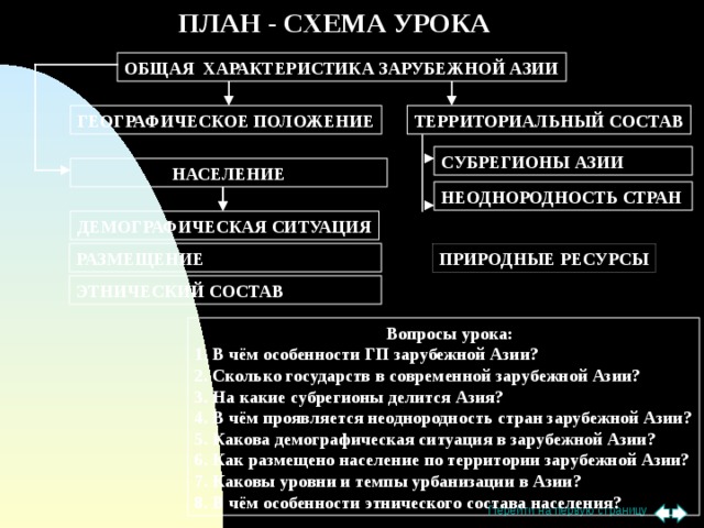 ПЛАН - СХЕМА УРОКА ОБЩАЯ ХАРАКТЕРИСТИКА ЗАРУБЕЖНОЙ АЗИИ ТЕРРИТОРИАЛЬНЫЙ СОСТАВ ГЕОГРАФИЧЕСКОЕ ПОЛОЖЕНИЕ СУБРЕГИОНЫ АЗИИ НАСЕЛЕНИЕ НЕОДНОРОДНОСТЬ СТРАН ДЕМОГРАФИЧЕСКАЯ СИТУАЦИЯ ПРИРОДНЫЕ РЕСУРСЫ РАЗМЕЩЕНИЕ ЭТНИЧЕСКИЙ СОСТАВ  Вопросы урока: 1. В чём особенности ГП зарубежной Азии? 2. Сколько государств в современной зарубежной Азии? 3. На какие субрегионы делится Азия? 4. В чём проявляется неоднородность стран зарубежной Азии? 5. Какова демографическая ситуация в зарубежной Азии? 6. Как размещено население по территории зарубежной Азии? 7. Каковы уровни и темпы урбанизации в Азии? 8. В чём особенности этнического состава населения?