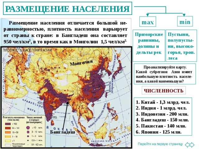 Монголия РАЗМЕЩЕНИЕ НАСЕЛЕНИЯ min max  Размещение населения отличается большой не-равномерностью, плотность населения варьирует от страны к стране: в Бангладеш она составляет 950 чел/км 2 , в то время как в Монголии 1,5 чел/км 2. Пустыни, полупусты- ни, высоко- горья, троп. леса Приморские равнины, долины и дельты рек   Проанализируйте карту. Какой субрегион Азии имеет наибольшую плотность населе-ния, а какой наименьшую? ЧИСЛЕННОСТЬ 1. Китай - 1,3 млрд. чел. 2. Индия - 1 млрд. чел. 3. Индонезия - 200 млн. 4. Бангладеш - 150 млн. 5. Пакистан - 140 млн. 6. Япония - 125 млн. Бангладеш