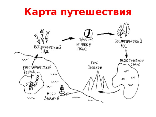 Карта путешествия 