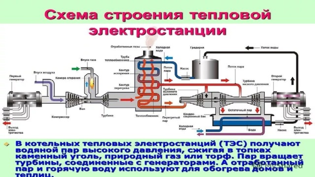 Что происходит в конденсаторе тэс. Температура пара на тепловой электростанции.