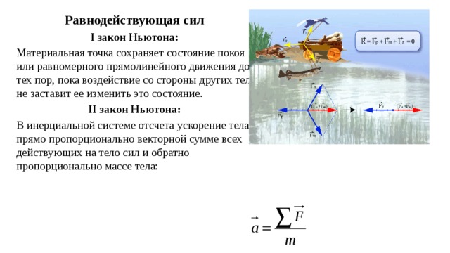 Равнодействующая сила на плоскости