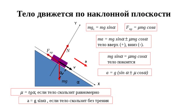 Плоскость y 0