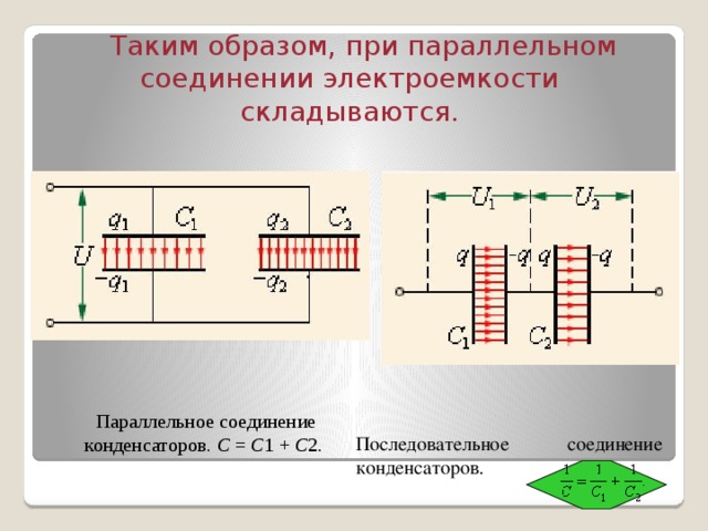 Электроемкость конденсатора соединенных параллельно