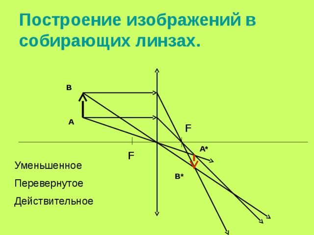 Мнимое перевернутое уменьшенное изображение