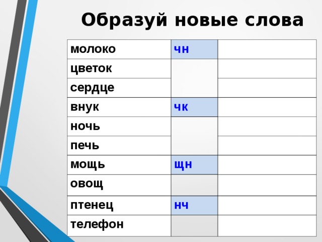 Правописание чк чн чт щн нч 2 класс презентация