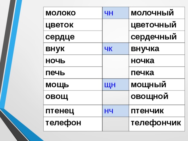 Примеры слов с сочетаниями чт, чк, чн, нч, нщ, щн, рщ