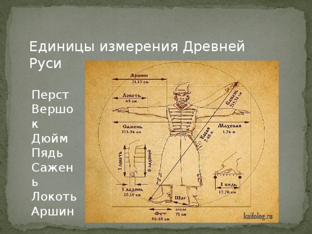 Километр ярд дюйм аршин сажень пядь миля