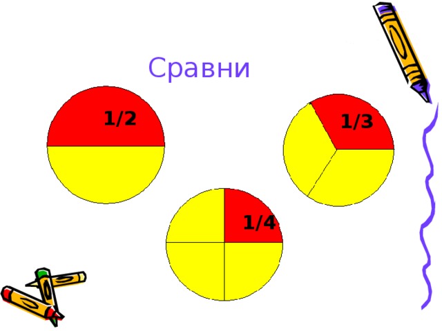 Доли математика 3 класс презентация