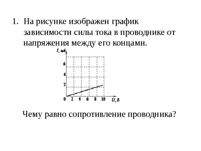 На рисунке график зависимости силы