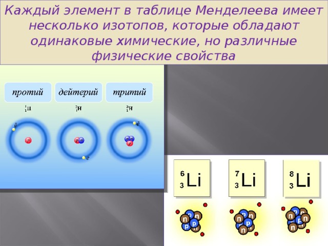Каждый элемент в таблице Менделеева имеет несколько изотопов, которые обладают одинаковые химические, но различные физические свойства 