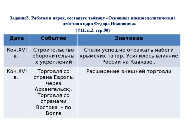 Таблица событие значение значение. Внешняя политика Федора Ивановича. Россия в конце 16 века таблица. Внешняя политика Федора Ивановича таблица. Основные внешнеполитические действия царя Федора Ивановича таблица.