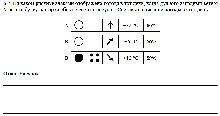 На каком рисунке отображена погода