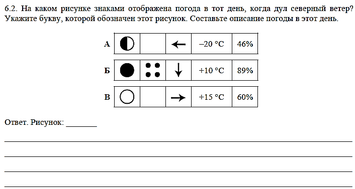 На каком рисунке знаками отображена погода