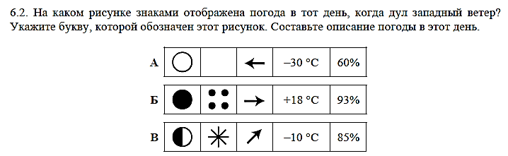 Ясные летние дни впр 6 класс ответы. Условные обозначения погоды. Условные знаки в метеосводке. Описание погоды по знакам. На каком рисунке знаками.