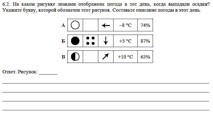 План описания погоды 6 класс география