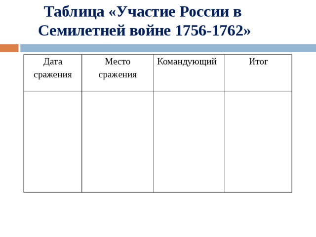 Таблица «Участие России в Семилетней войне 1756-1762» Дата сражения Место сражения Командующий Итог 