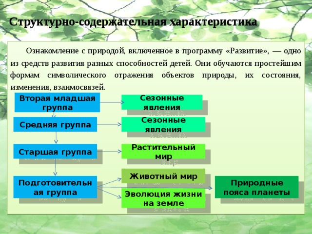 Экологические представления. Неверно что природными объектами являются.