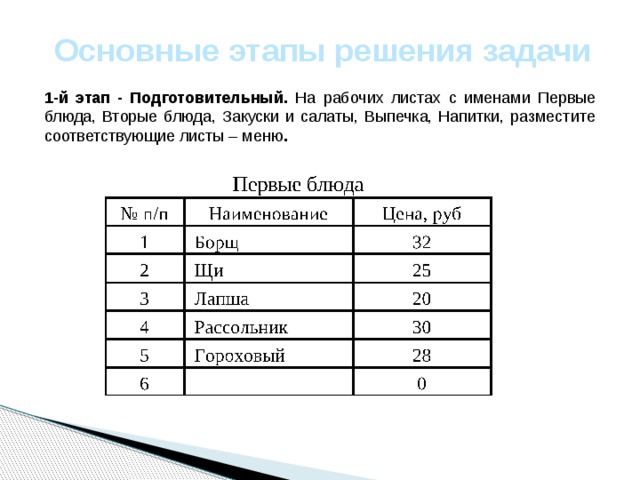Основные этапы решения задачи 1-й этап - Подготовительный. На рабочих листах с именами Первые блюда, Вторые блюда, Закуски и салаты, Выпечка, Напитки, разместите соответствующие листы – меню . 