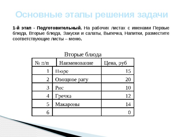 Основные этапы решения задачи 1-й этап - Подготовительный. На рабочих листах с именами Первые блюда, Вторые блюда, Закуски и салаты, Выпечка, Напитки, разместите соответствующие листы – меню . 