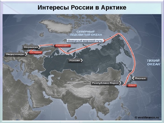 Интересы России в Арктике 