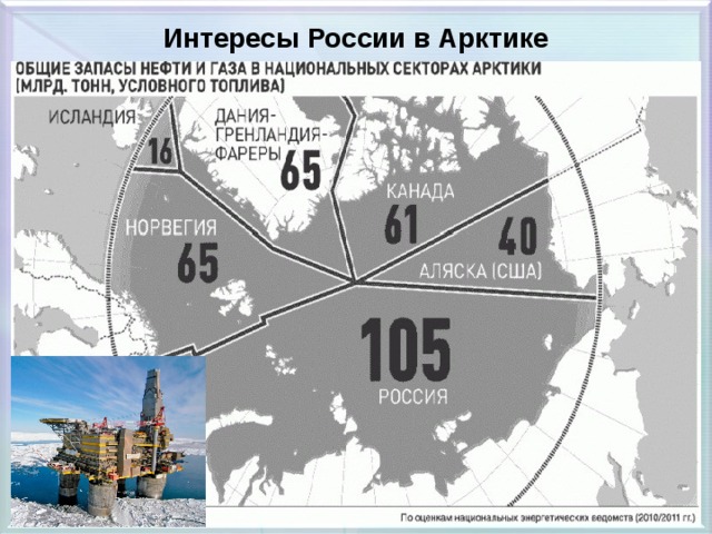 Интересы России в Арктике 