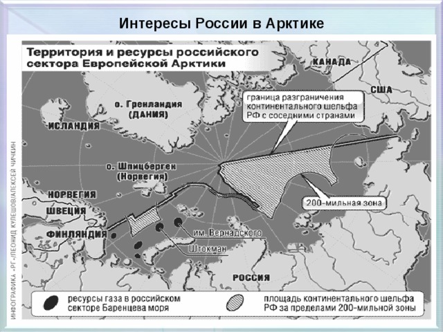 Интересы России в Арктике 