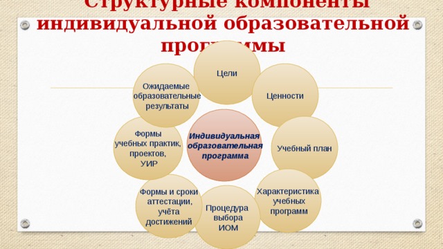 Формы индивидуального образования