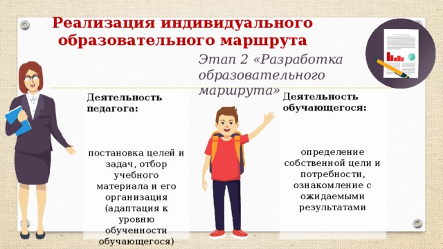 Индивидуальная учебная деятельность. ИОП это в образовании. Образовательный маршрут по а.с Гаязову.