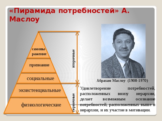 Биография маслоу презентация