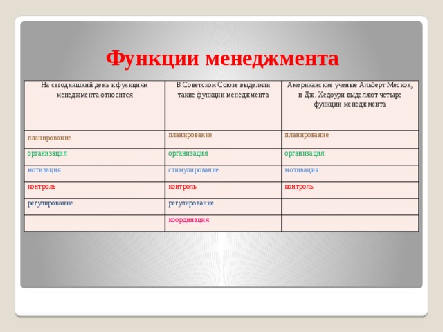 Выберите неправильный ответ к золотым правилам управления проектом относятся