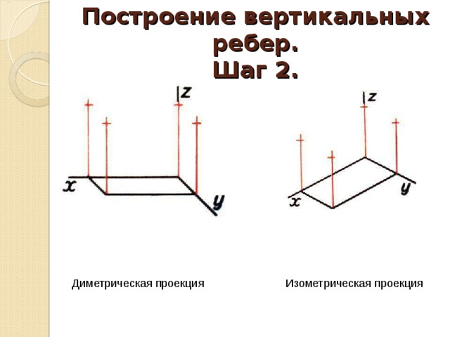 Начертить вертикаль