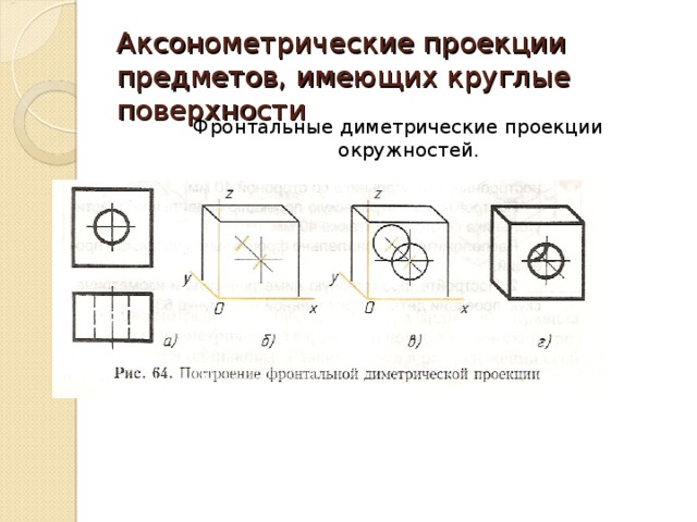 Аксонометрические проекции предметов, имеющих круглые поверхности Фронтальные диметрические проекции окружностей. 