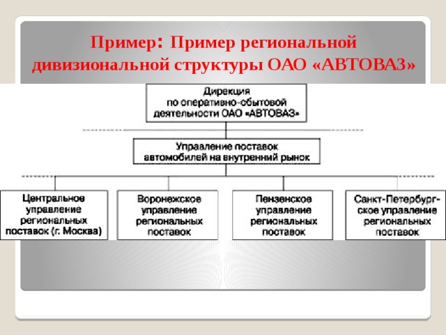 Задачи региональной безопасности. Региональные проекты примеры. Региональный пример. Региональная власть примеры. Примеры региональных документов.